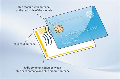 examples of smart card media|smart cards used at banks.